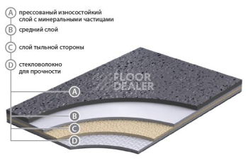 Линолеум Grabo Stop F 3.0 STOP F 3.0 фото 1 | FLOORDEALER